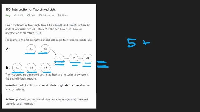 Intersection of Two Linked Lists - Leetcode 160 - Python смотреть онлайн