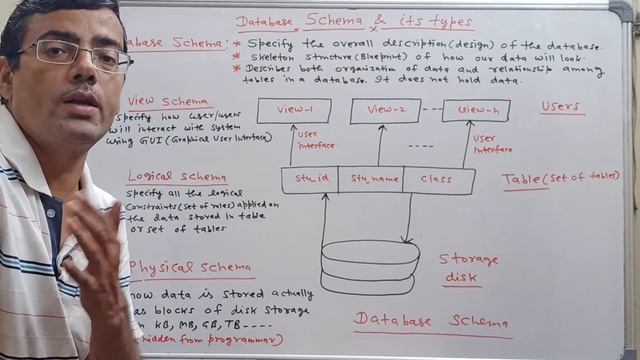 Database Schema and their types | Physical Schema |Logical Schema | View Schema |Lecture-6 смотреть онлайн