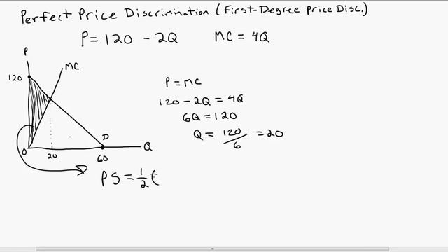 Perfect (First-degree) Price Discrimination смотреть онлайн