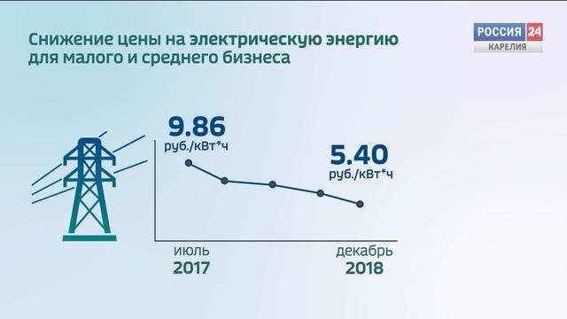 Карелия в цифрах. Снижение тарифов на электроэнергию для малого и среднего бизнеса смотреть онлайн