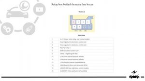 Fuse box digram Volkswagen Caravelle Multivan T5 T6 and relay with assignment and location