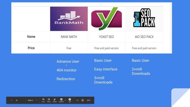 Best Wordpress Seo Plugin: Rank Math vs Yoast Seo vs All in one Seo pack смотреть онлайн