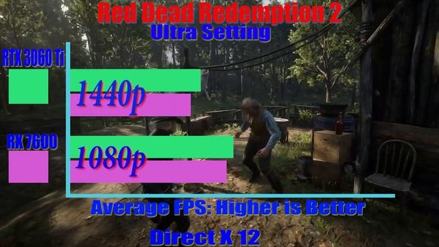 AMD RX 7600 vs RTX 3060 Ti?5 Games Tested With Ryzen 5 3600? смотреть онлайн
