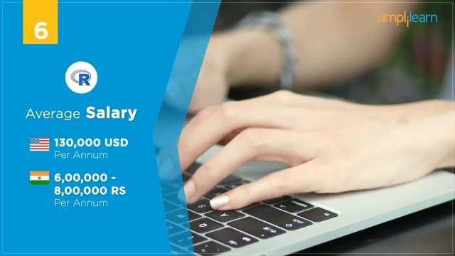 Top 10 Programming Languages In 2022 | Best Programming Languages To Learn In 2022 | Simplilearn смотреть онлайн