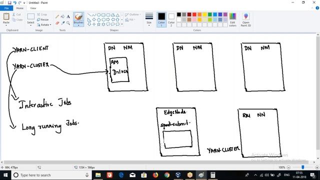 4 Spark Core смотреть онлайн