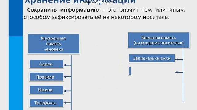 Информационные процессы смотреть онлайн