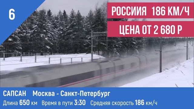 КАК ВАМ ВРУТ. Отсталость США. САМЫЕ БЫСТРЫЕ ПОЕЗДА В МИРЕ В 2020. ТОП 9 СКОРОСТНЫХ ПОЕЗДОВ смотреть онлайн