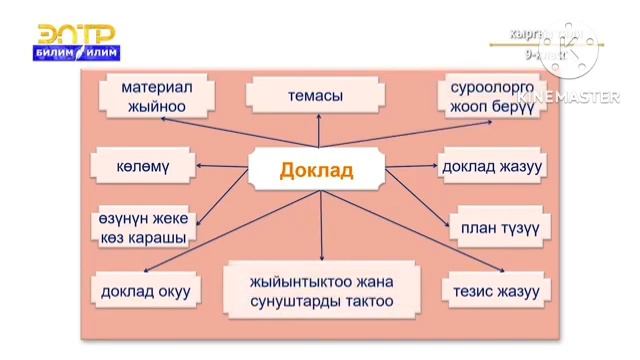 Доклад, Тезис смотреть онлайн