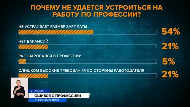 60% казахстанских выпускников работают не по специальности смотреть онлайн