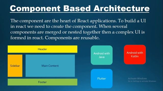 React JS with Hooks & Redux(Beginner's to Advanced) | Introduction | Part-1 смотреть онлайн