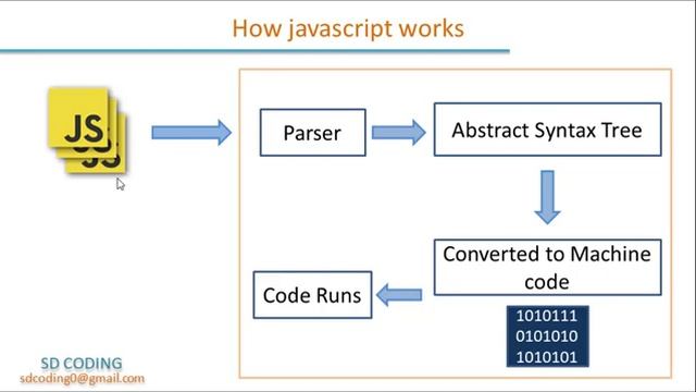 03.How Javascript Works (In Bangla) смотреть онлайн
