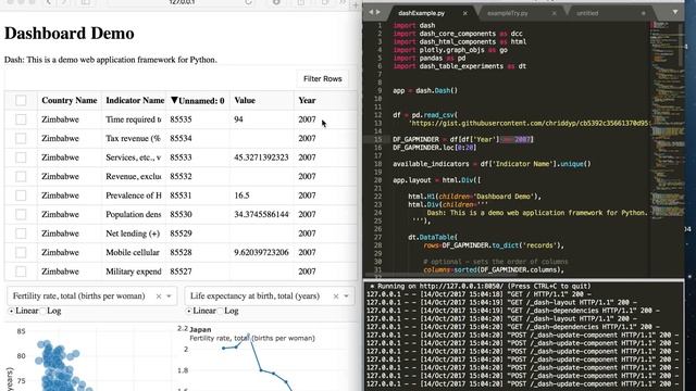 python dashboard смотреть онлайн