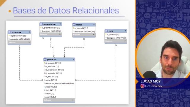 Curso Completo de C# para Principiantes (2021) ? смотреть онлайн