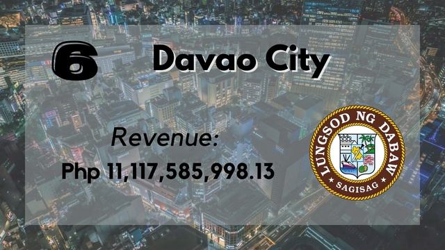 Top 10 Richest Cities in the Philippines by Revenue 2020 смотреть онлайн