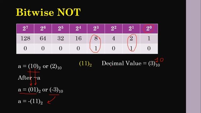 Bitwise Operators In Python (Complement | Left Shift and Right Shift With Example) смотреть онлайн