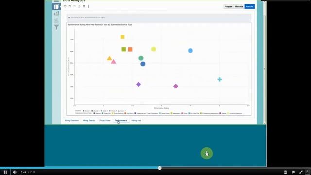 Oracle HCM Cloud High Level Analytics Demo 2 0 смотреть онлайн