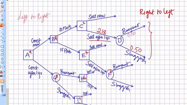 Decision Tree Comprehensive Case Study смотреть онлайн