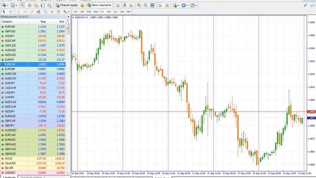 Как настроить график в МТ4 смотреть онлайн