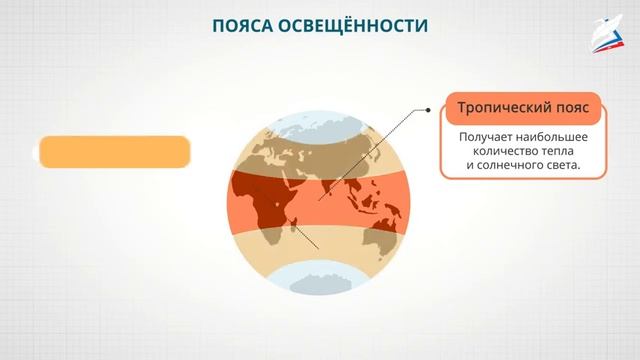 Солнечный свет на Земле смотреть онлайн