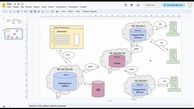 OCPP on Python, FastAPI, and Vue3 | #2. Dev environment смотреть онлайн