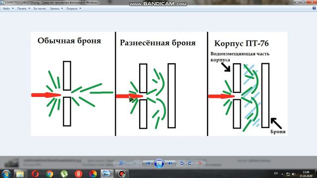 Для чего на танки вешали (экраны)? смотреть онлайн