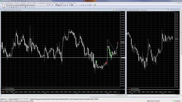 +47.000руб. одной сделкой в понедельник! смотреть онлайн
