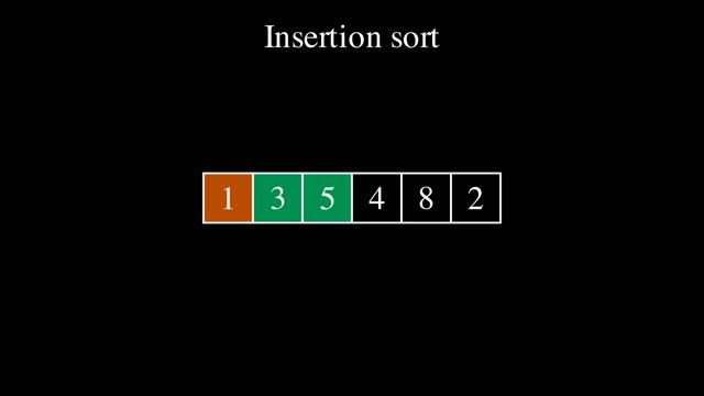 Insertion Sort in Python/Java/C# - CodeStandard смотреть онлайн