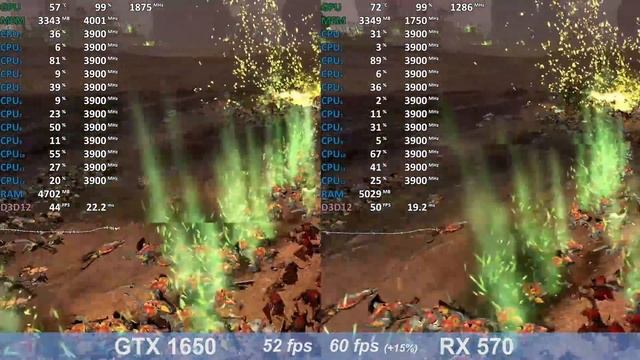 GeForce GTX 1650 vs Radeon RX 570 in 7 Games - Efficiency vs Brute Force (Ryzen 5 2600) смотреть онлайн