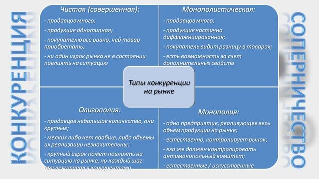 Типы конкуренции на рынке смотреть онлайн