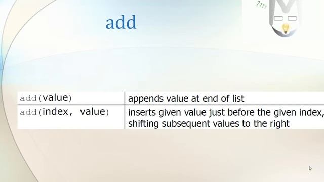 Java for Android - ArrayList - Add method смотреть онлайн