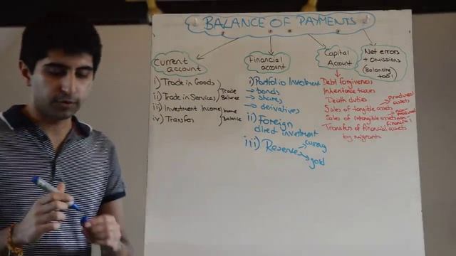 Balance of Payments (Current Account, Financial Account and Capital Account) смотреть онлайн