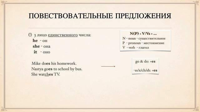 🦸🏻Present Simple (Part 1). Настоящее простое время в английском языке. смотреть онлайн