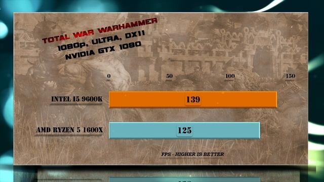 Intel i5 9600K vs Ryzen 5 1600X Benchmarks | Test Review | Comparison | Gaming | 10 Tests смотреть онлайн