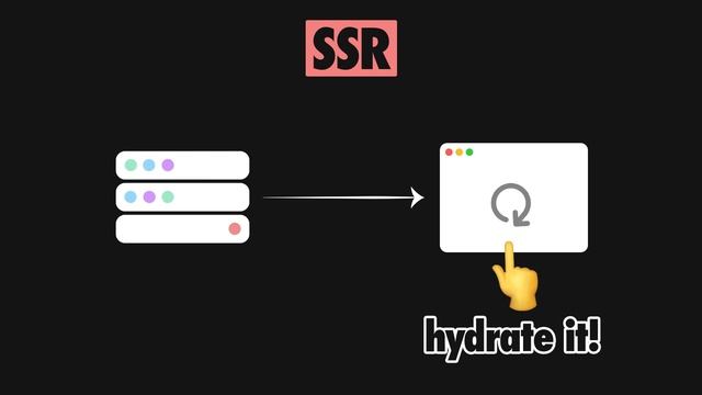 Full Stack Rendering Explained смотреть онлайн
