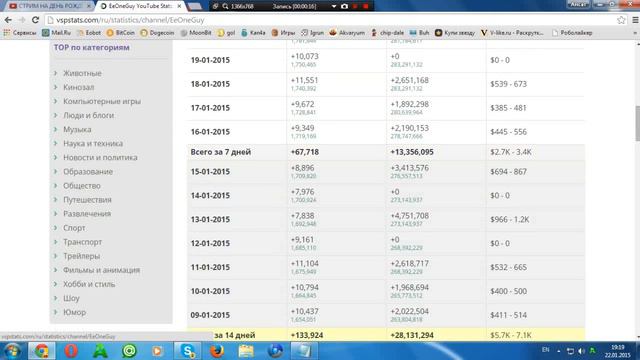 Сколько же зарабатывает Ивангай