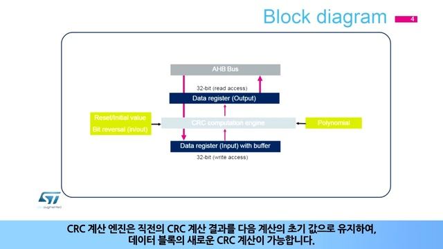 STM32L4 OLT - Cyclic Redundancy Check calculation unit (CRC) [한글자막] смотреть онлайн