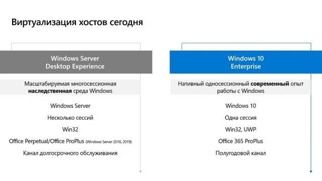 Windows Virtual Desktop - оптимальное решение для удаленной работы. Вебинар SILVERY смотреть онлайн