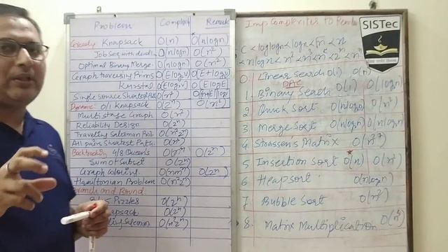 Summary of complexities of ADA problems | Nikhlesh Pathik | SISTec Gandhi Nagar.mp4 смотреть онлайн