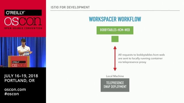 Using Istio For Developing Locally
