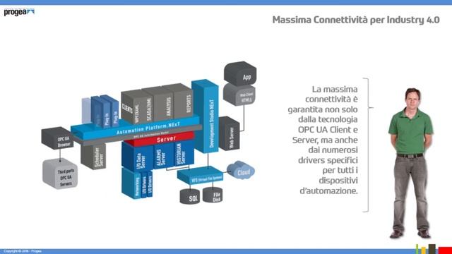 Introduzione a Movicon.NEXT смотреть онлайн