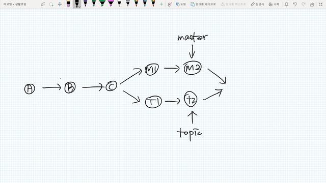 git4 - cherry-pick & rebase : 1. 수업소개 смотреть онлайн