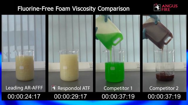 Respondol ATF - Fluorine Free Firefighting Foam Viscosity Comparison смотреть онлайн
