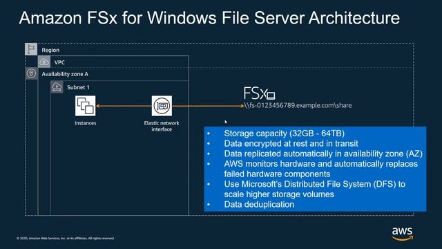 Amazon FSx for Windows File Server смотреть онлайн