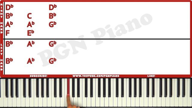 Let It Go Piano - How to Play James Bay Let It Go Piano Tutorial! (Easy Chords) смотреть онлайн