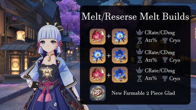 Genshin Impact | Ayaka Guide! Freeze VS Melt Showcase, Weapons, Builds, Teams. смотреть онлайн