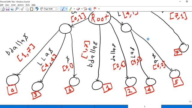 Advanced Data Structures | Suffix Tree | شرح بالعربي смотреть онлайн