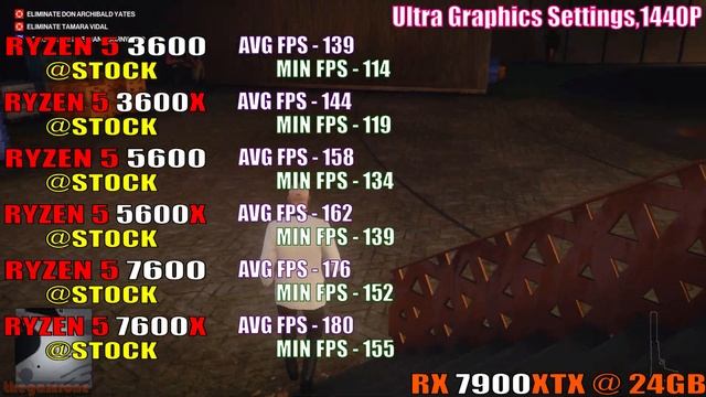 RYZEN 5 3600 Vs RYZEN 5 3600X Vs RYZEN 5 5600 Vs RYZEN 5 5600X RYZEN 5 7600 Vs RYZEN 5 7600X ||