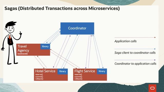 LiveLabs with Divit : Oracle Saga LiveLabs смотреть онлайн