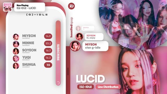 (G)-IDLE (여자)아이들) - 'Lucid' | Line Distribution