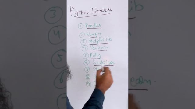 9 libraries of python #scientificpython #datascience #learnpython #machinelearning #aikachilla #cod смотреть онлайн
